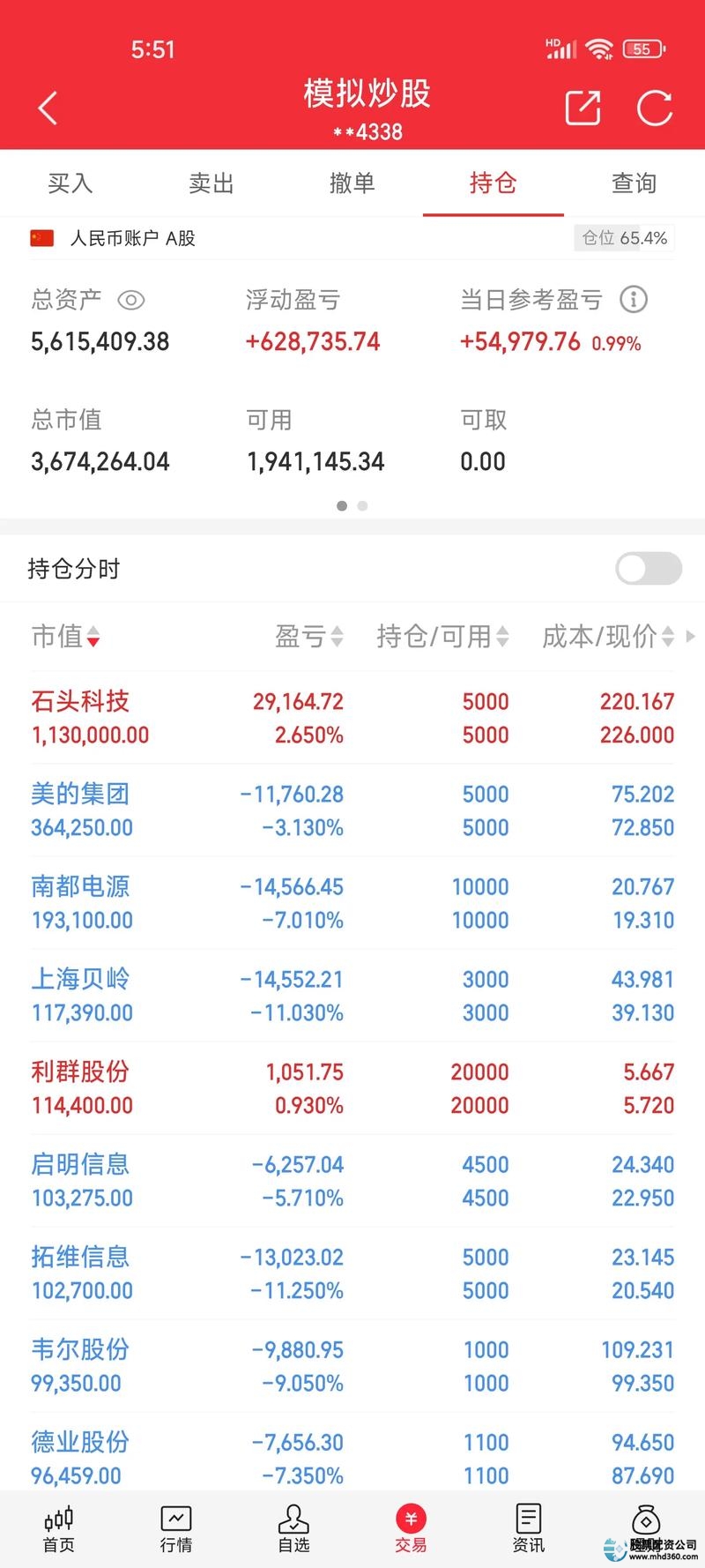 线上股票配资炒股_平台稳定性分析_线上实盘股票配资长期运行逻辑