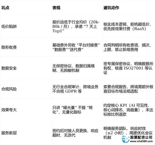 实盘验证便捷性_炒股配资行情_A股配资平台选择