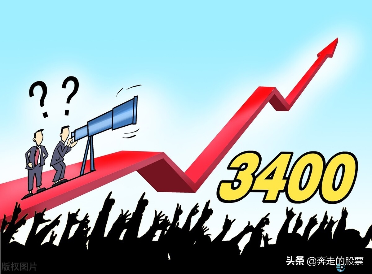 A股开盘走势分析_大盘高位调整风险_股票行情大盘走势