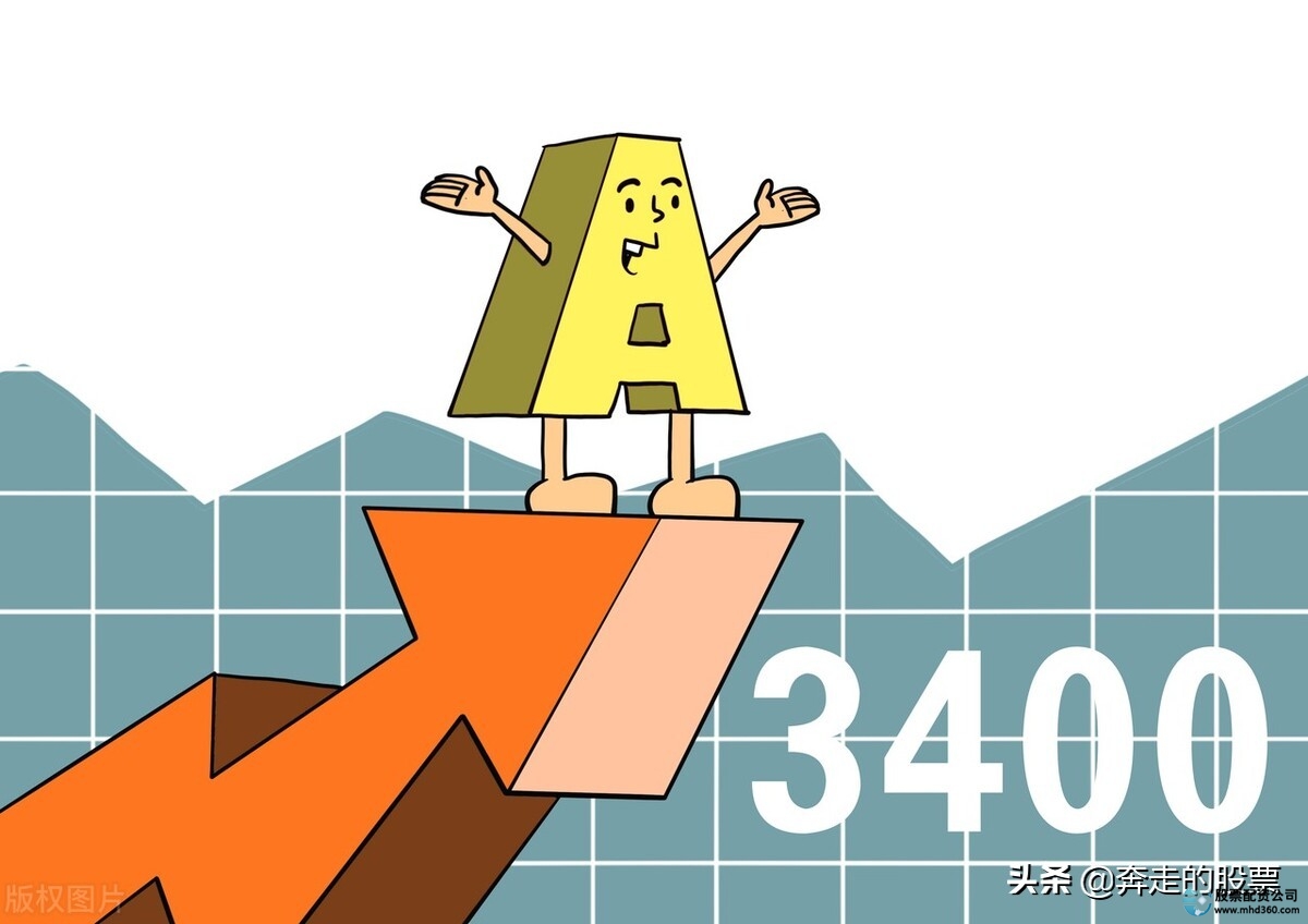 大盘高位调整风险_股票行情大盘走势_A股开盘走势分析