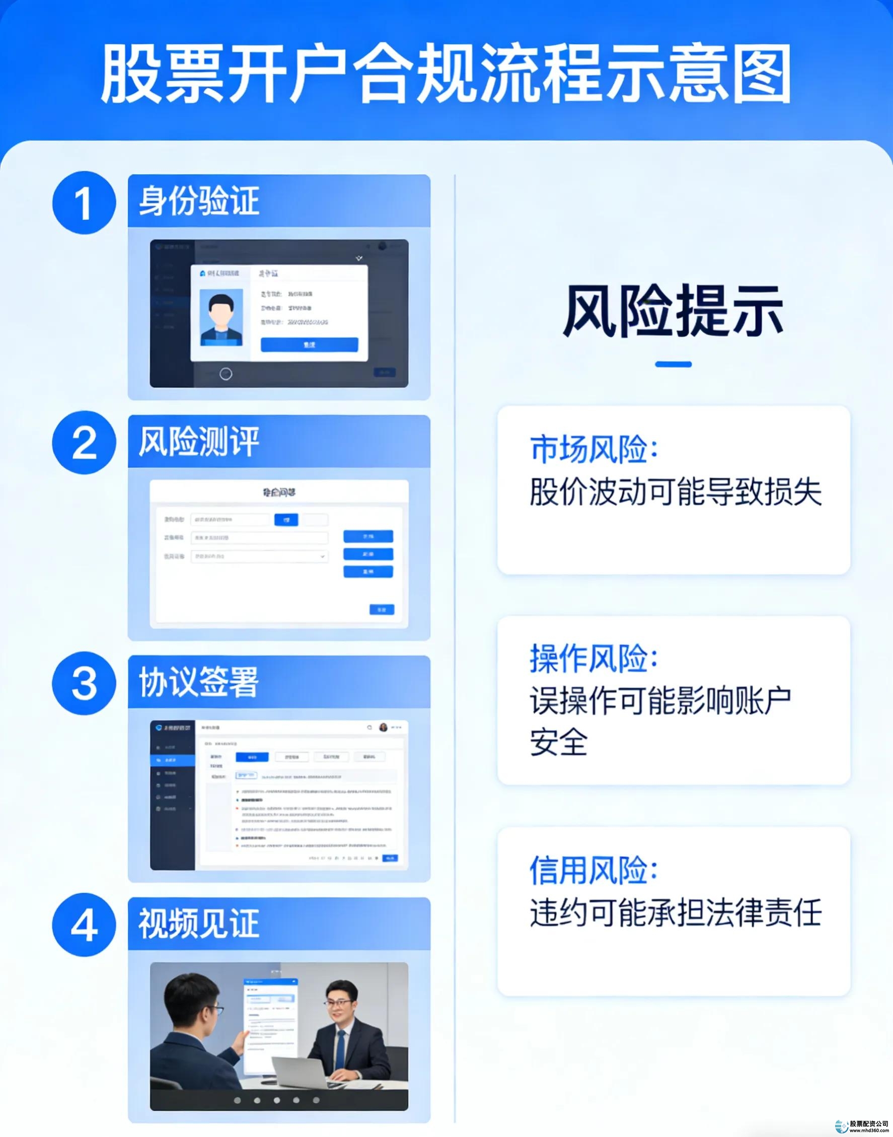 正规券商开户_配资平台开户炒股_2026线上开户流程