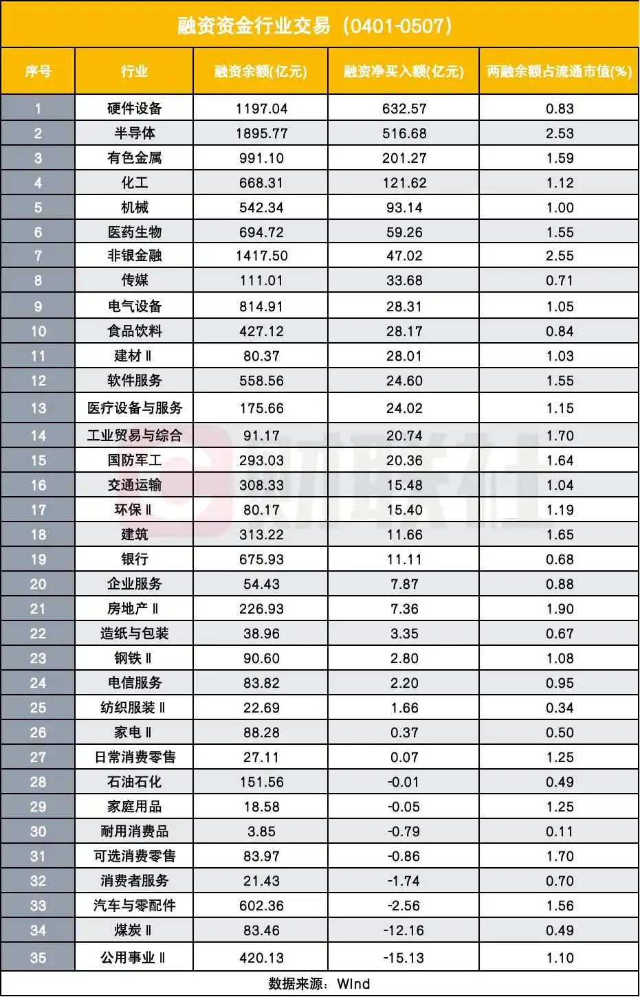 炒股金融杠杆_A股融资余额增长_两融资金净买入额攀升