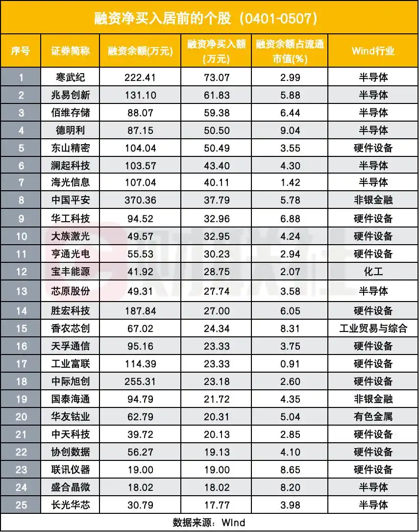 炒股金融杠杆_两融资金净买入额攀升_A股融资余额增长