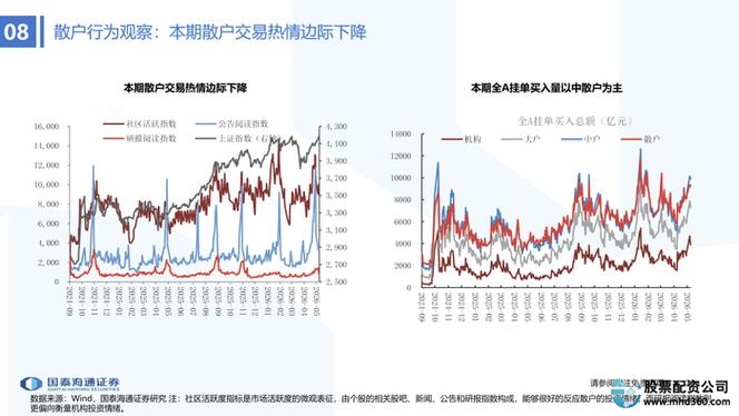 炒股金融杠杆_融资融券投资经验_两融市场风险控制