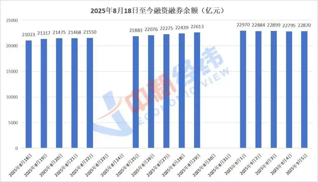 炒股金融杠杆_两融市场风险控制_融资融券投资经验