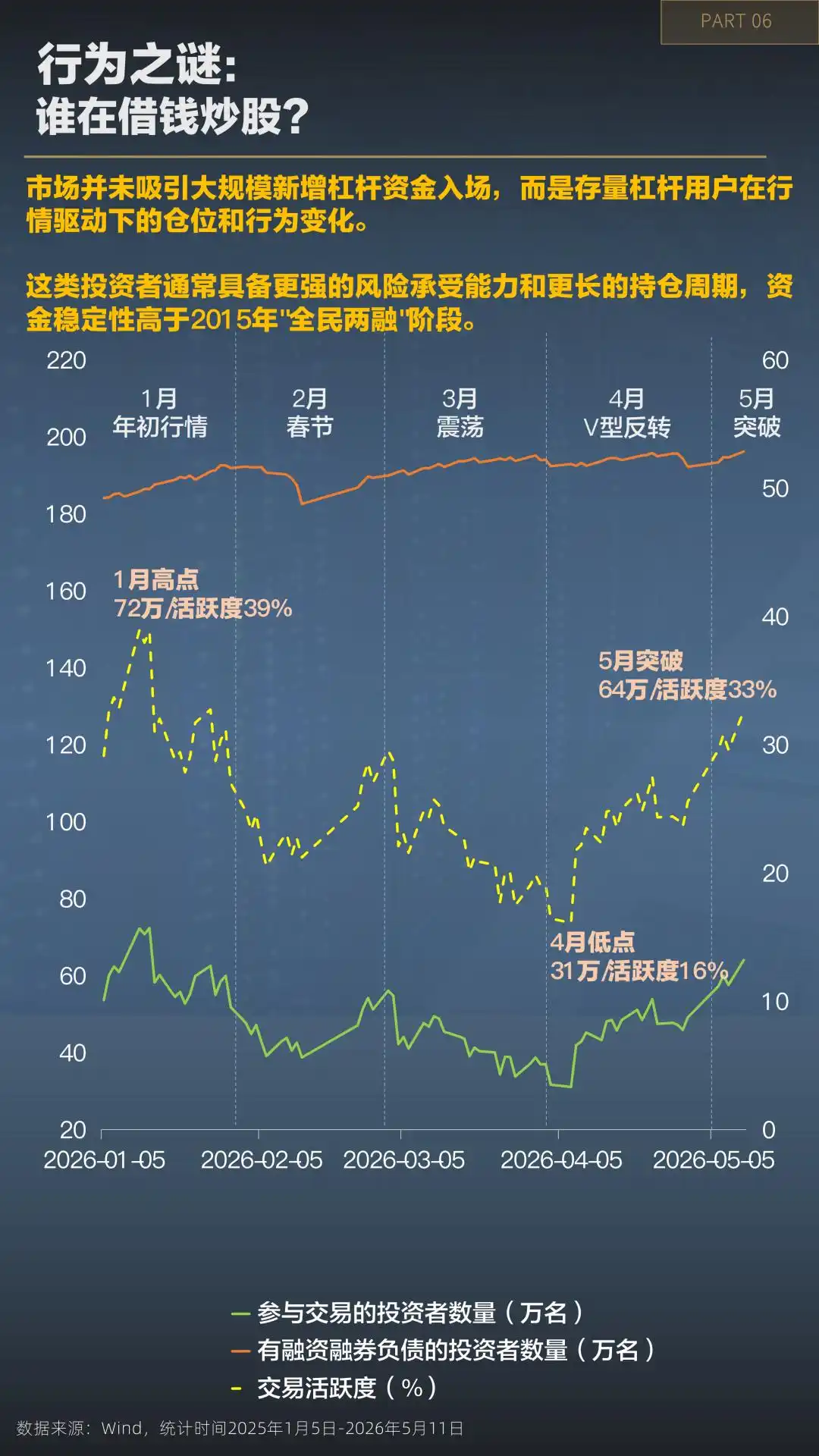 两融杠杆密度相对水位分析_炒股金融杠杆_A股融资融券余额历史新高