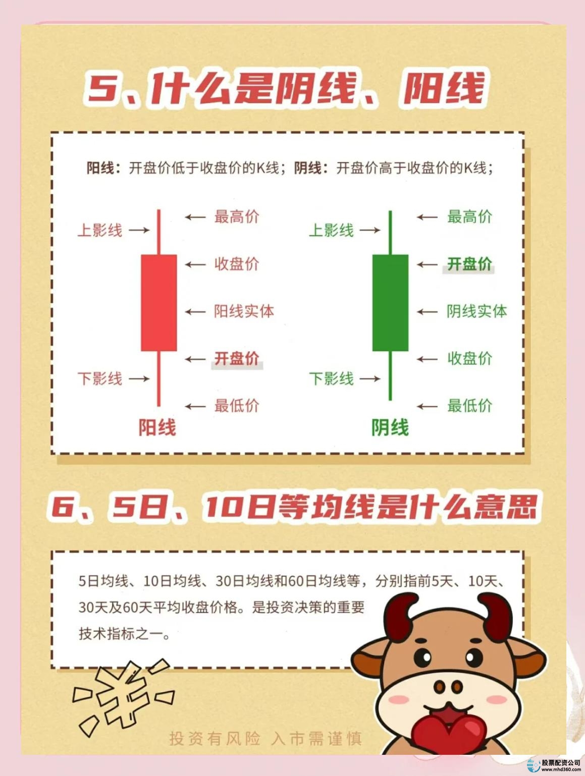 炒股加杠杆怎么操作_股票入门必备技巧_新手学炒股基础知识