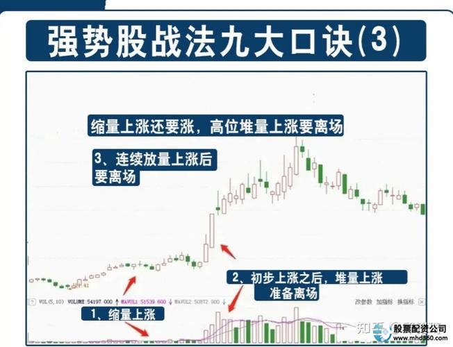股票入门必备技巧_炒股加杠杆怎么操作_新手学炒股基础知识