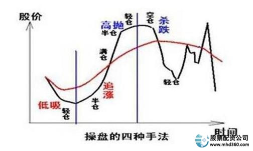 股票配资条件_仓位管理_风险控制