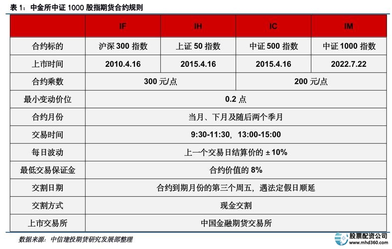 股指期货开户条件_股指期货交易规则_股指期货