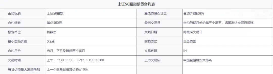 股指期货开户条件_股指期货交易规则_股指期货