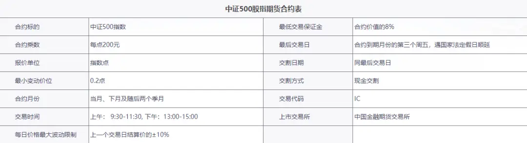 股指期货交易规则_股指期货开户条件_股指期货