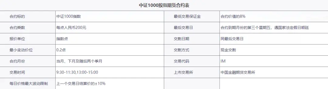 股指期货开户条件_股指期货_股指期货交易规则