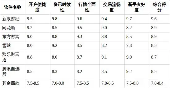 股票网上开户_新浪财经APP优势_股票开户APP首选