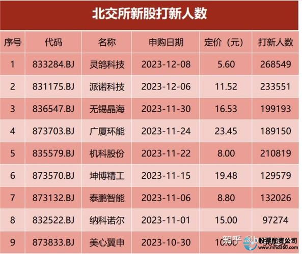 北交所合格投资者标准_股票网上开户_北交所开户条件