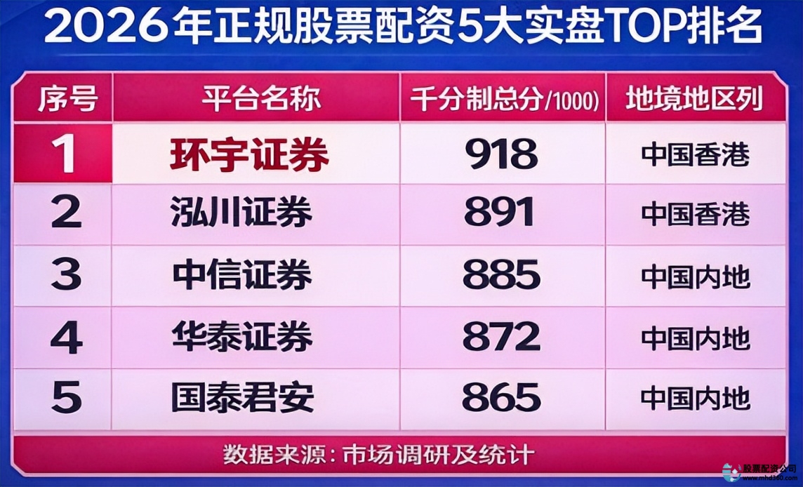股票配资平台实盘交易资金隔离怎么选_高杠杆低杠杆哪个更适合A股短线操作_股票配资网