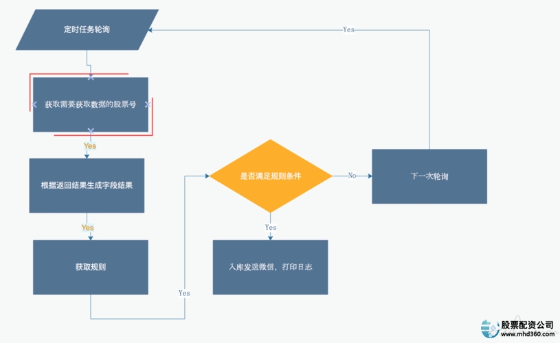 配资炒股软件_盯盘预警软件测评_AI炒股工具推荐