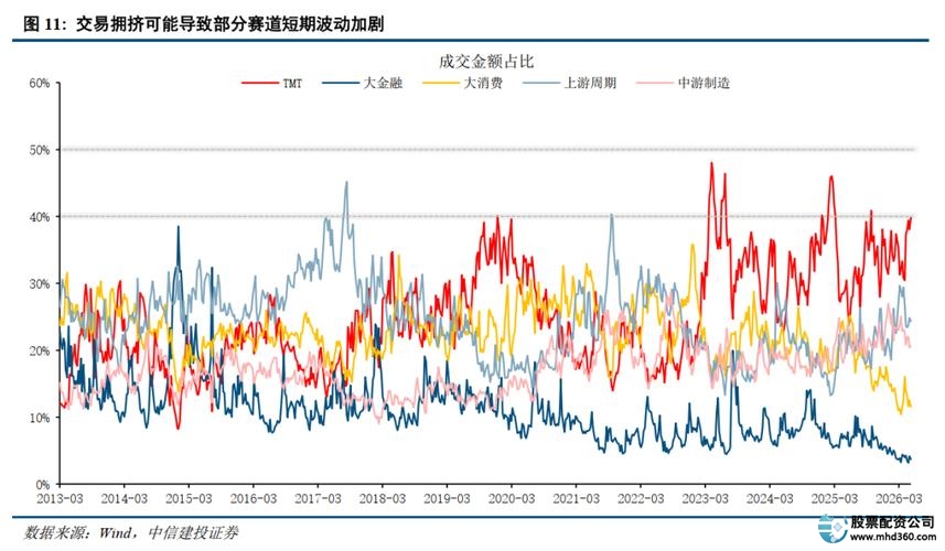 配资平台内部结构优化_配资行情_2026年A股配资行业发展趋势