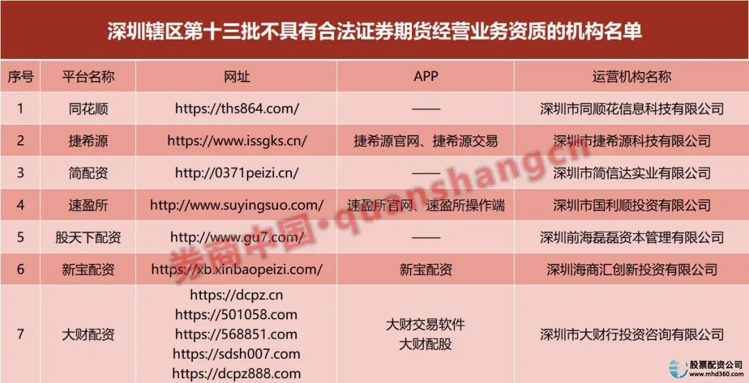 山寨同花顺配资平台_非法配资公司名单_在线炒股配资公司