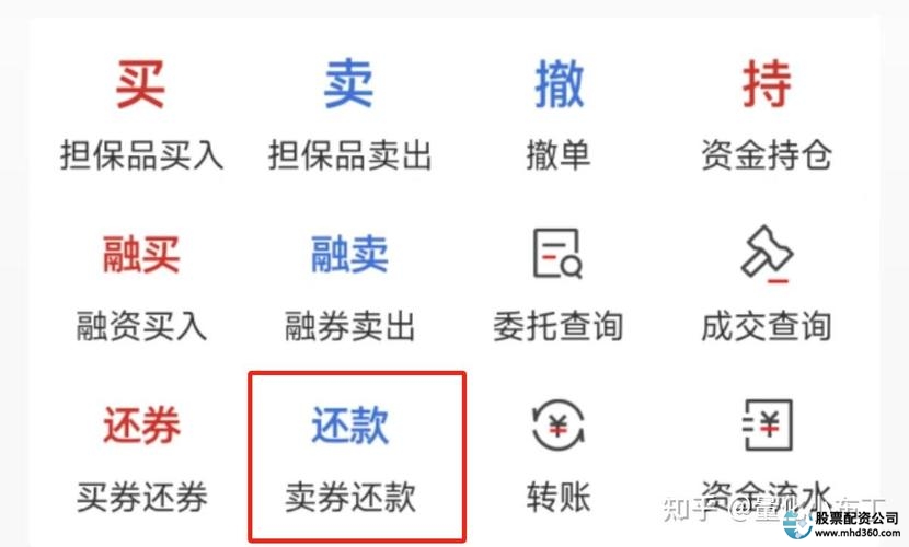 融资融券开户条件_股票融资怎么操作_融资融券信用评估