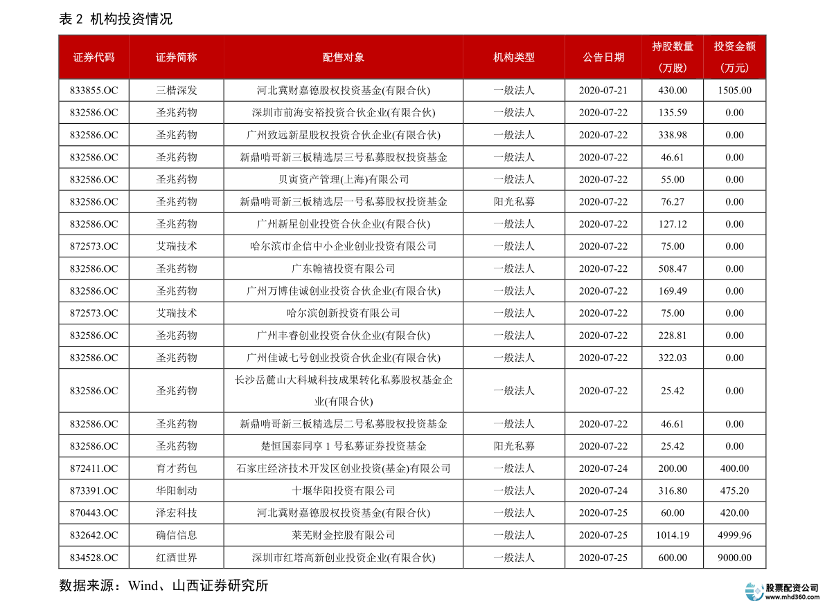 1000元炒股一个月（股票怎样开户及开户流程）