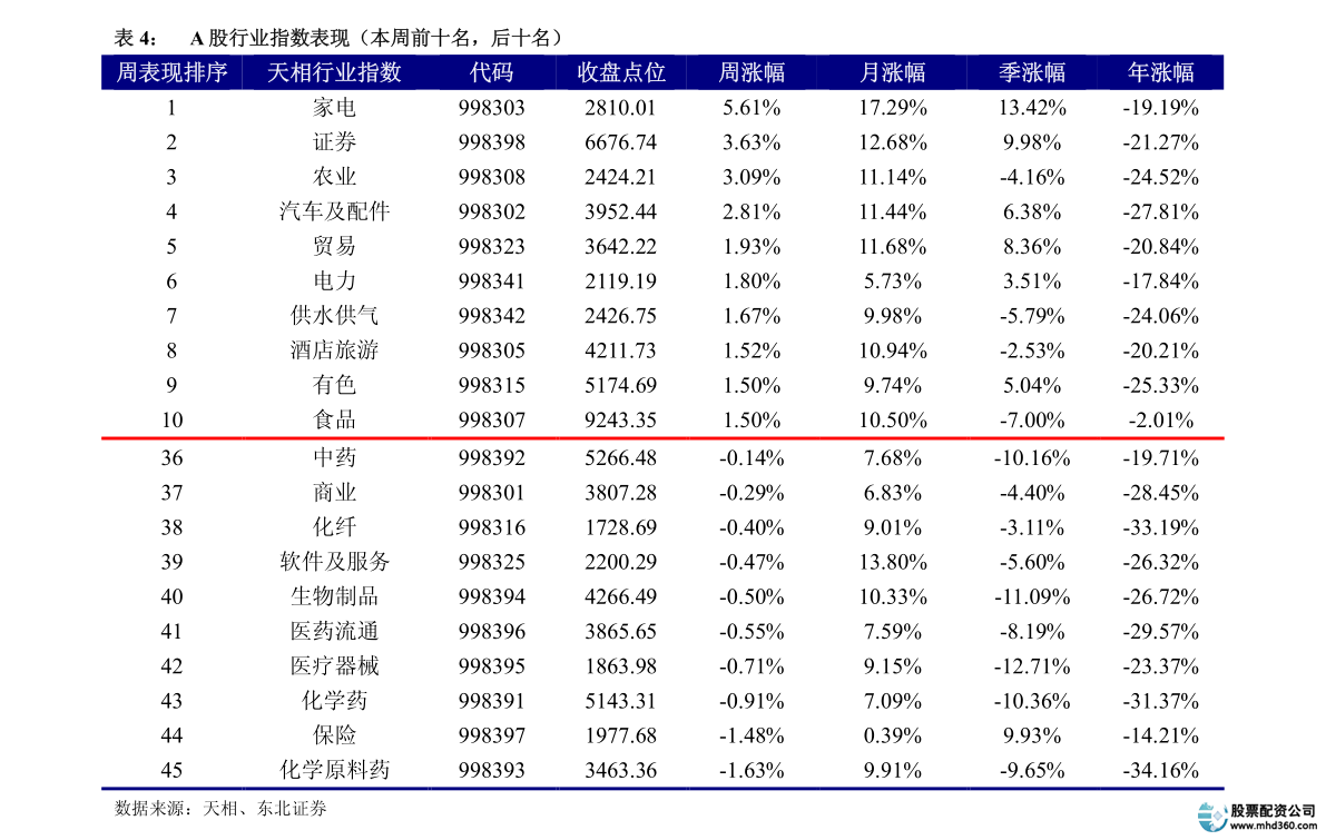1000元炒股一个月_股票两融业务分析_股票开户流程详解