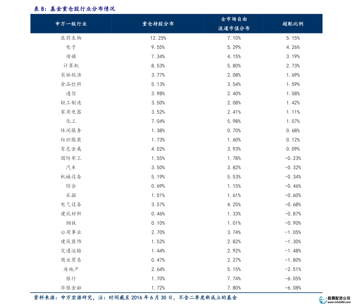 股票开户流程详解_1000元炒股一个月_股票两融业务分析
