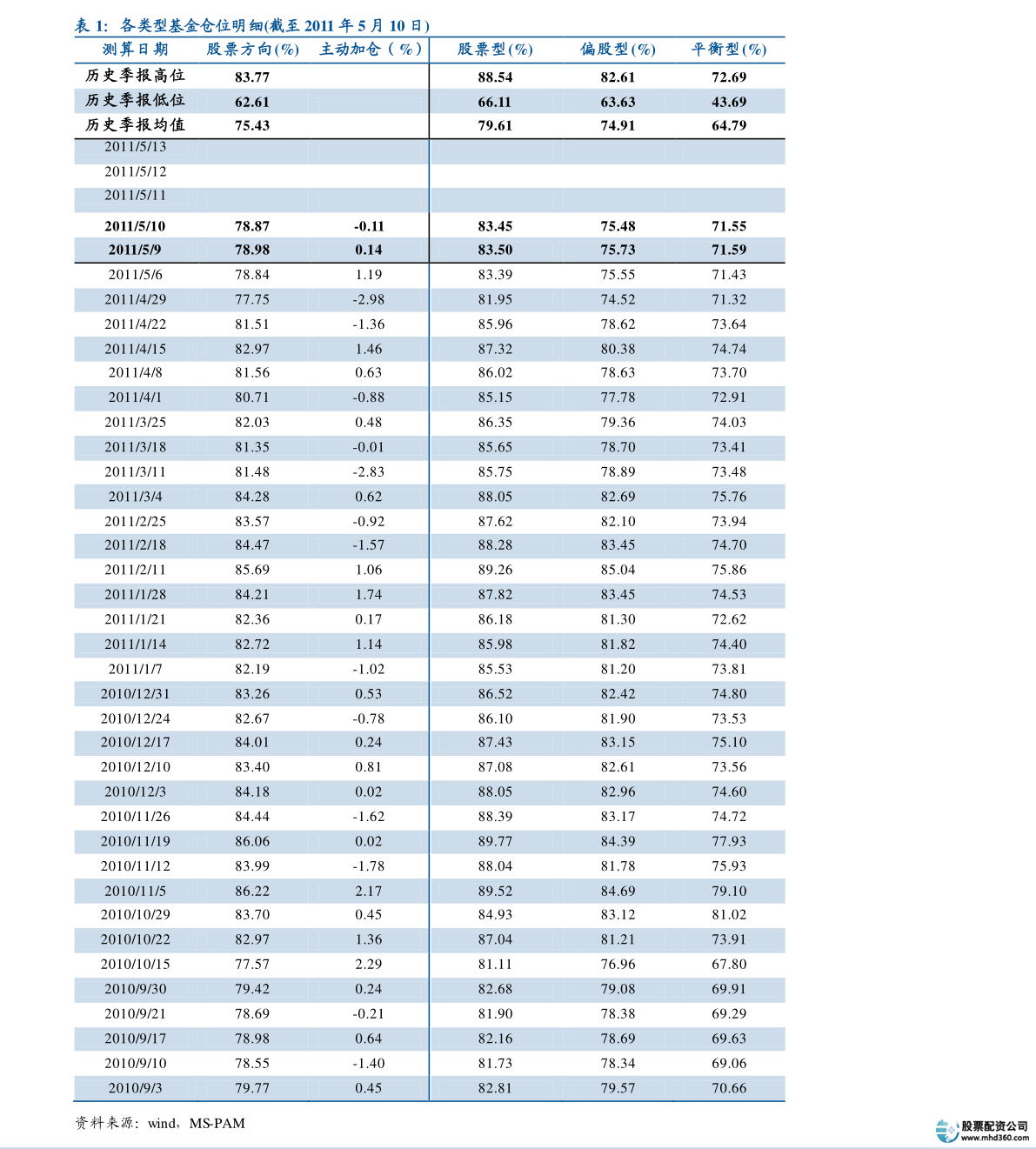 股票两融业务分析_股票开户流程详解_1000元炒股一个月