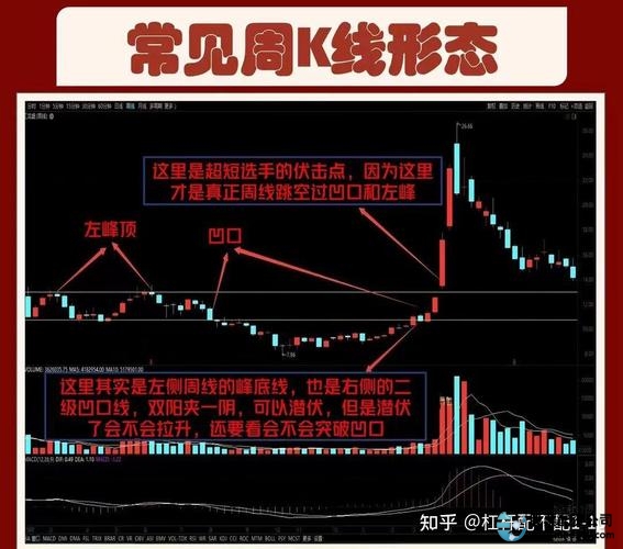 基金投资目标筛选_1000元炒股一个月_股票快速上涨策略