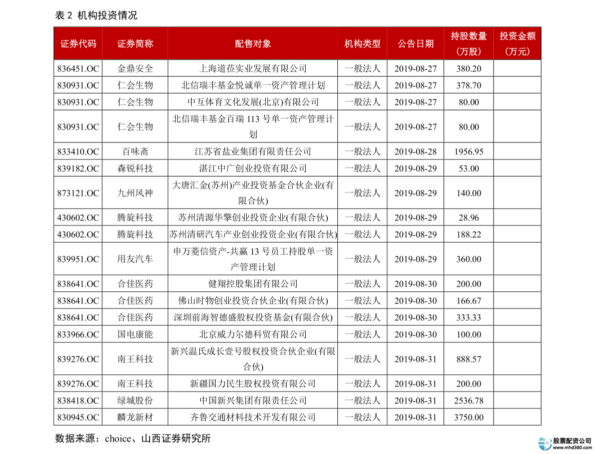 基金投资目标筛选_股票快速上涨策略_1000元炒股一个月
