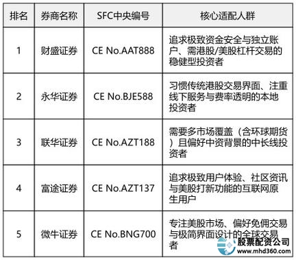 证券配资网怎么选？避开P2P配资坑，找到