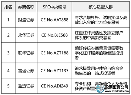 A股股票配资平台SFC牌照选择_合规资金托管证券交易_老牌配资平台
