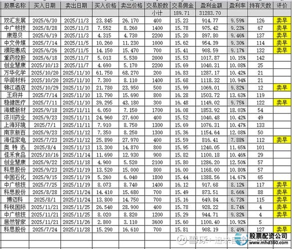 股票配资平台安全性评估_A股股票配资平台合规排名_在线配资