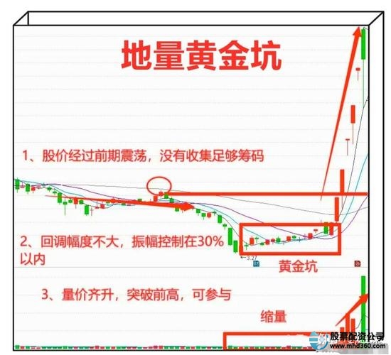 新手开户避坑_炒股赚钱_科学炒股步骤