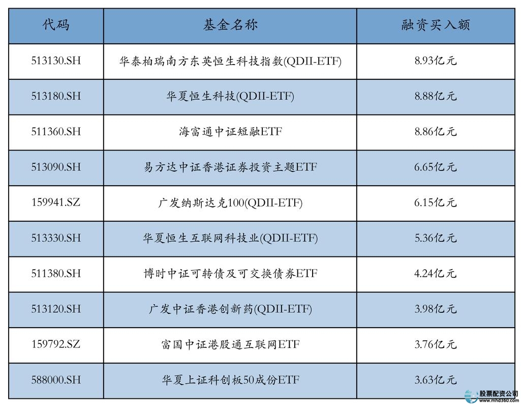 融资融券余额分析_融资融券开户条件_融资融券