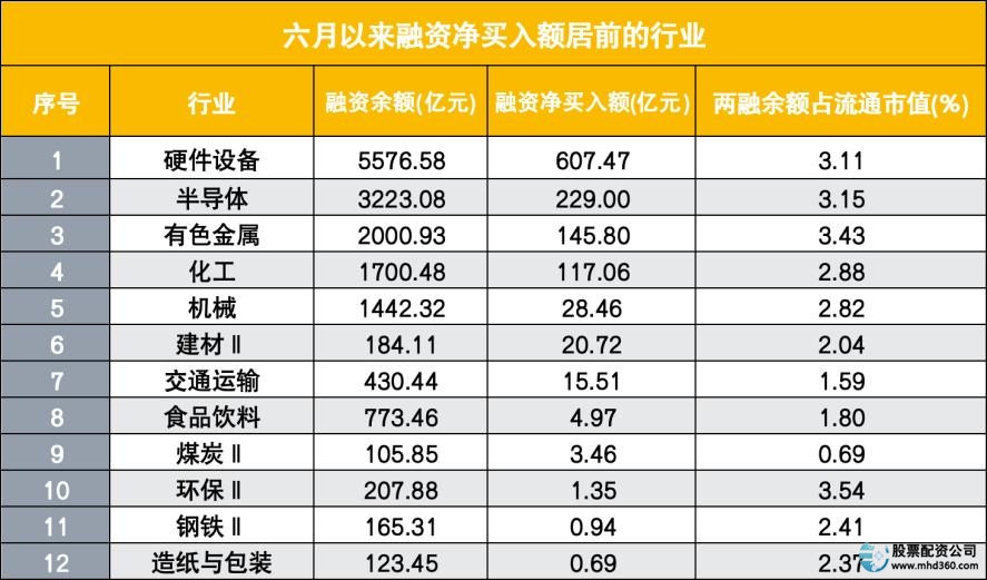 韩国股市杠杆资金分布_股市配资_A股散户交易占比