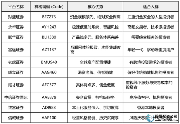 实盘配资公司_实盘交易资金安全风控体系_2026国内正规股票配资平台怎么选