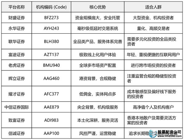 正规股票配资平台选择_股票配资平台排名_网上股票配资