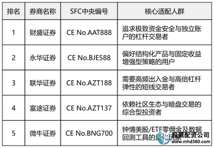 股票配资_股票配资公司平台_信用卡充值投资