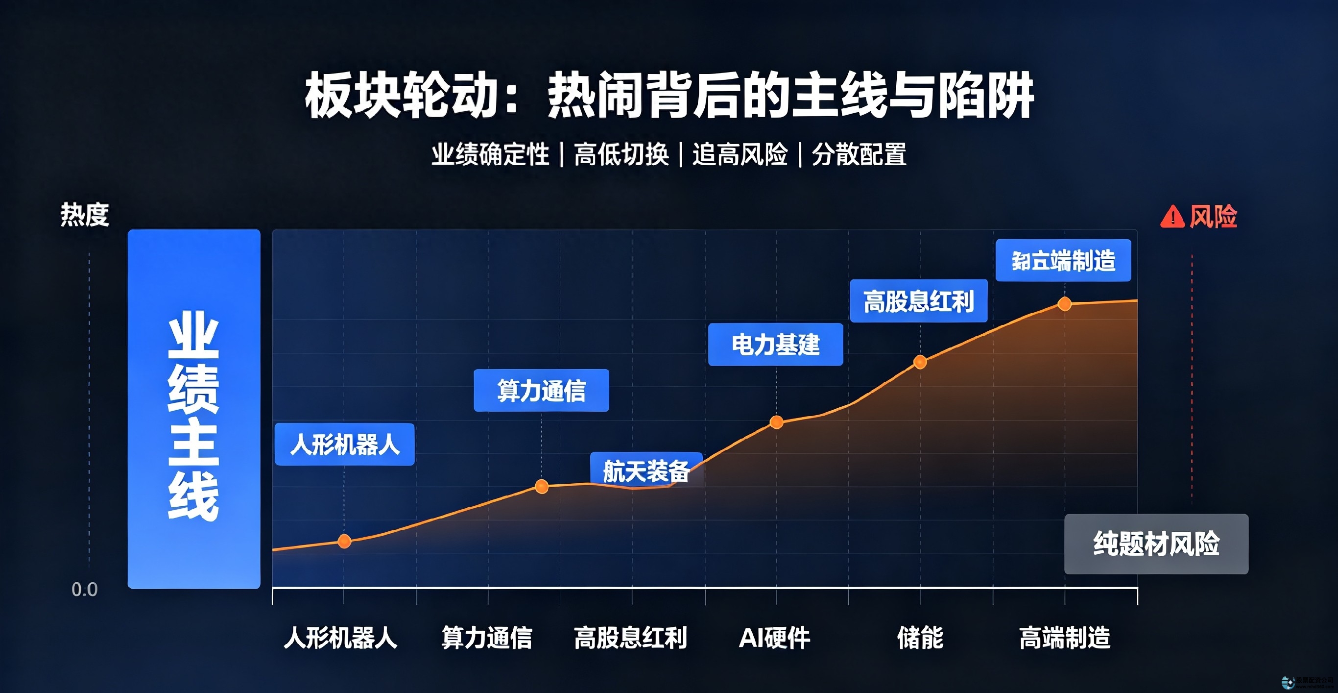 散户杠杆亏损_机构资金动向_股票配资安全吗
