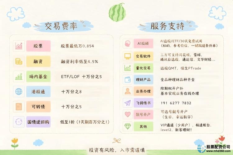 网上炒股票开户麻烦不_网上股票配资开户_网上股票杠杆怎么申请