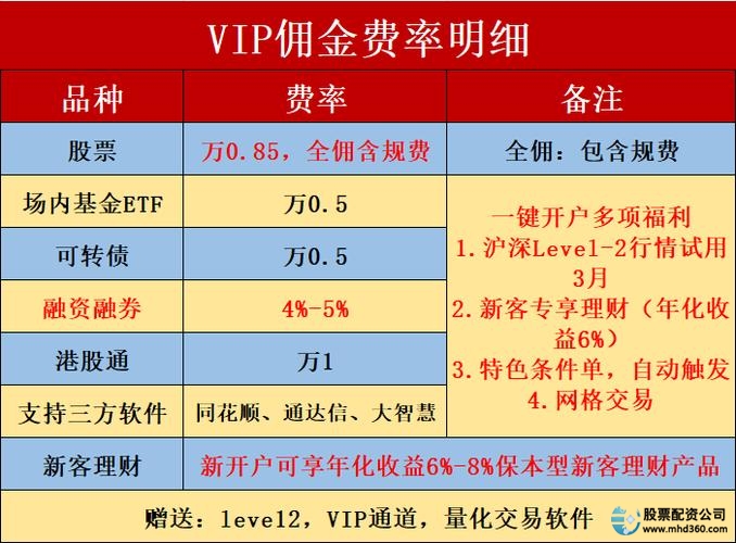 新手A股开户_炒股怎么开户_低佣金开户APP