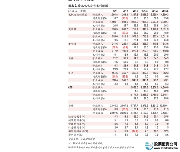 A股散户投资_杠杆炒股在哪里申请_价值投资转型
